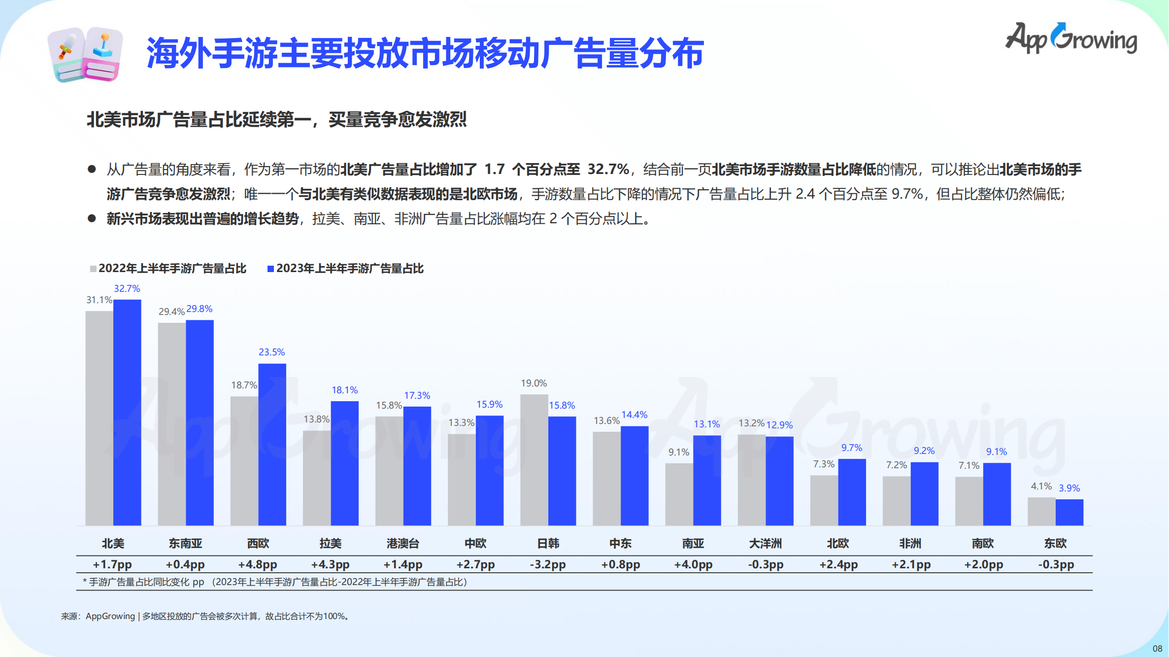 2023上半年全球手游買量報告(圖9)