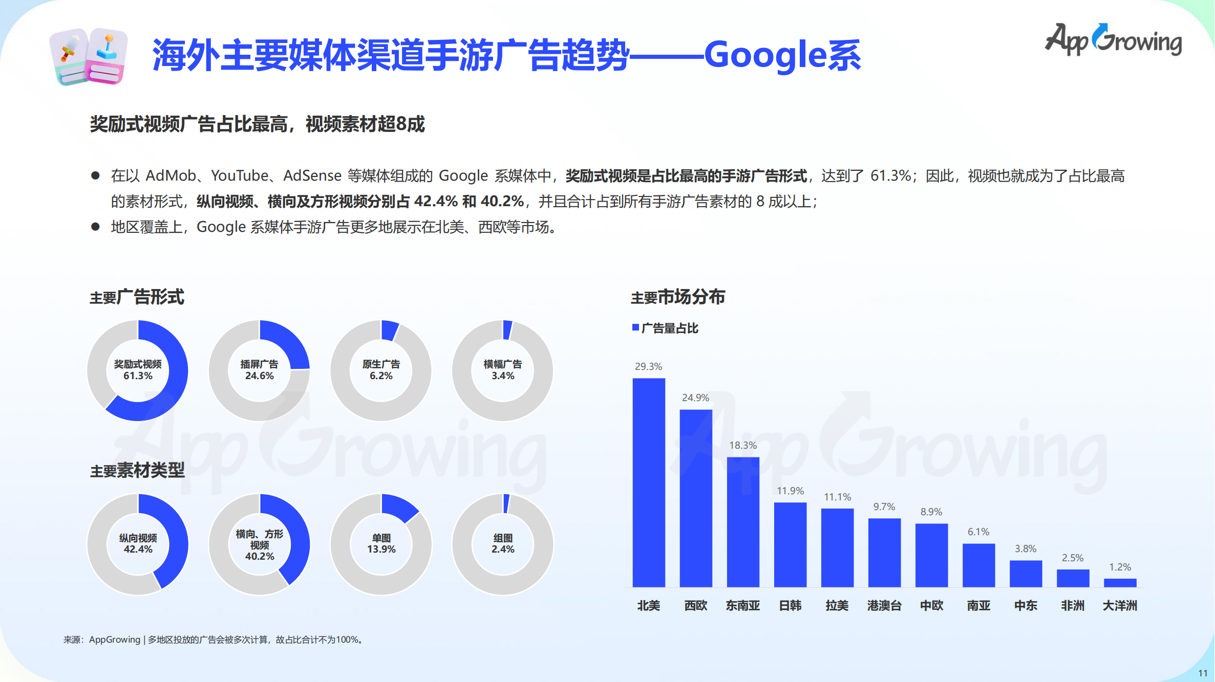 2023上半年全球手游買量報告(圖12)