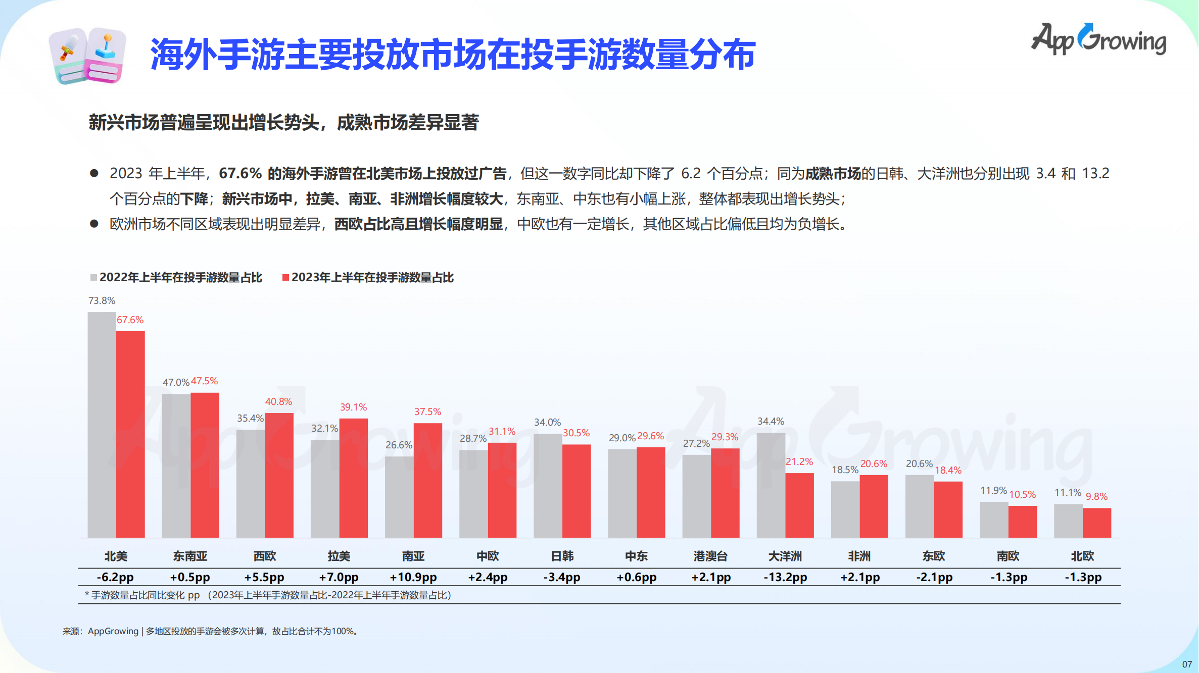 2023上半年全球手游買量報告(圖8)