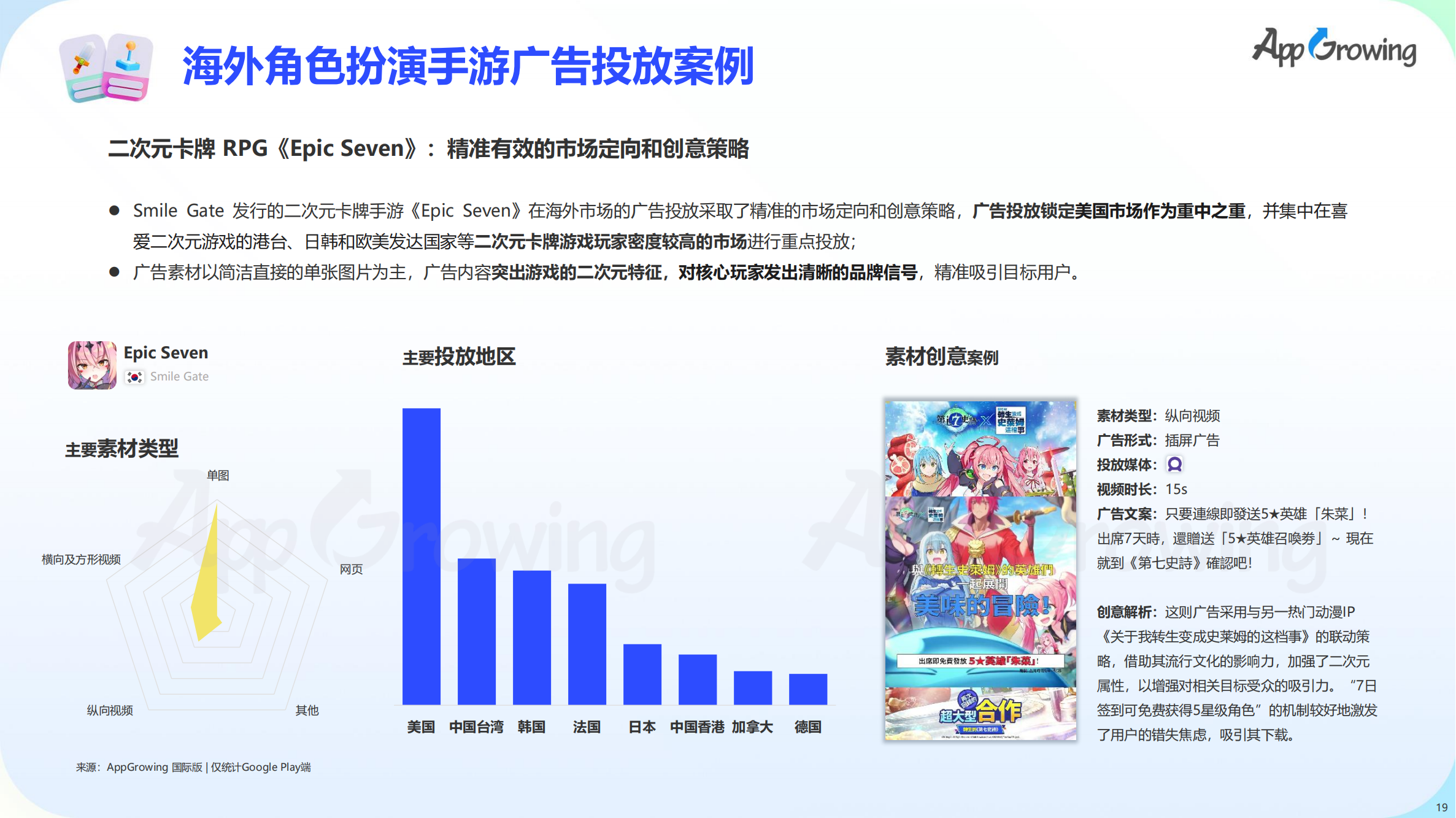 2023上半年全球手游買量報告(圖20)