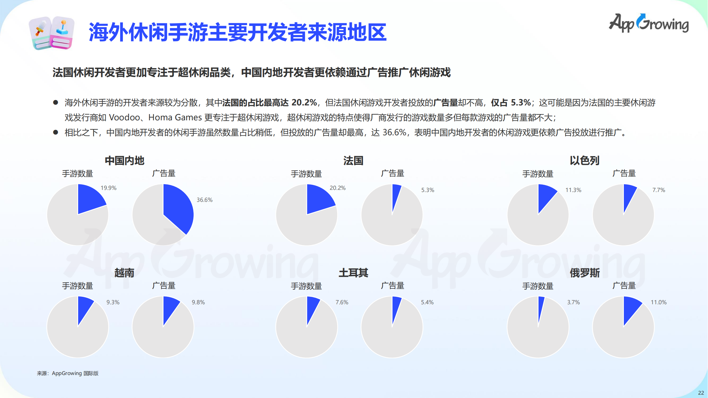 2023上半年全球手游買量報告(圖23)