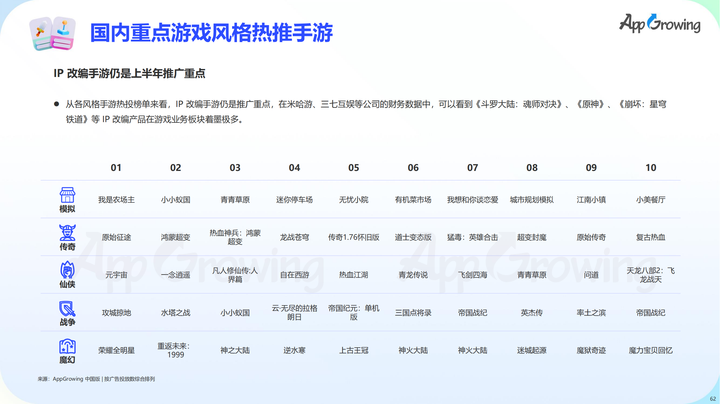 2023上半年全球手游買量報告(圖63)