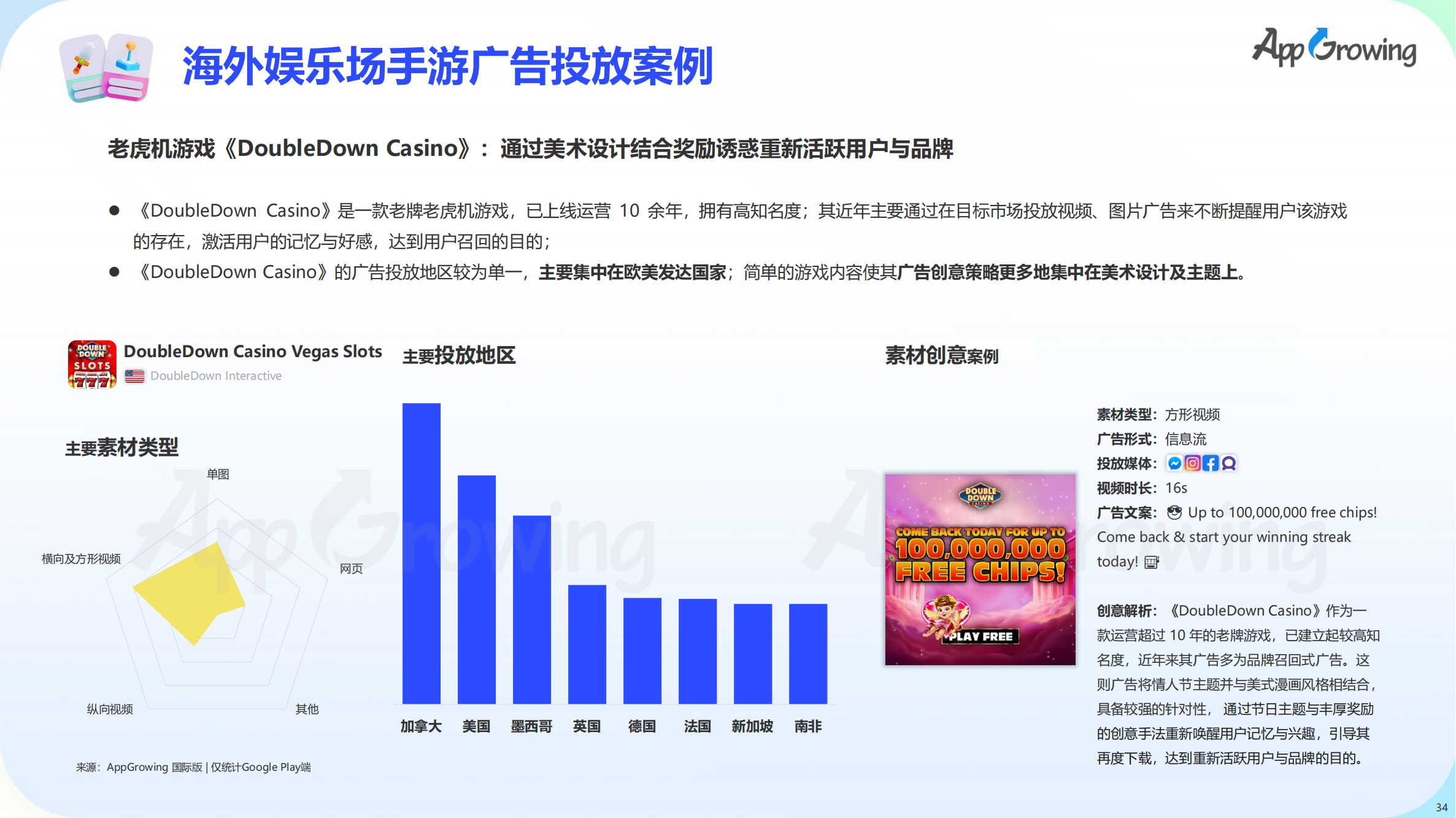 2023上半年全球手游買量報告(圖35)