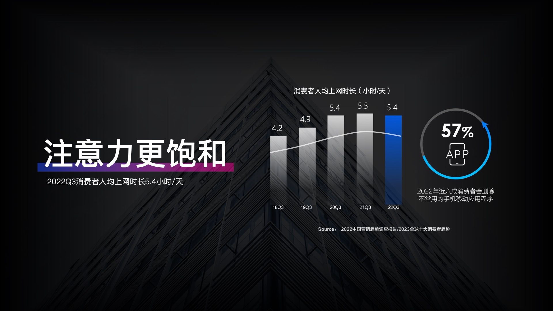 2023百度營銷通案(圖4)