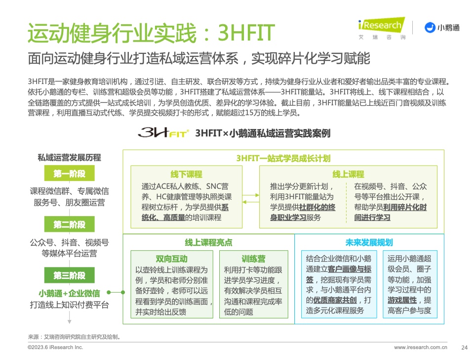 2023年中國(guó)私域運(yùn)營(yíng)洞察白皮書(圖24)