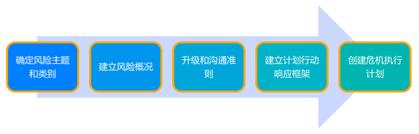 洞悉數(shù)字時(shí)代下的品牌安全進(jìn)程(圖1)