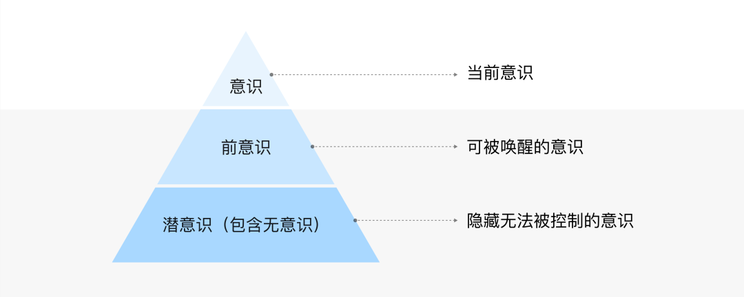 大廠出品！無意識設(shè)計如何運用到手勢交互中？