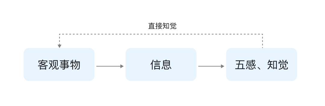 大廠出品！無意識設(shè)計如何運用到手勢交互中？