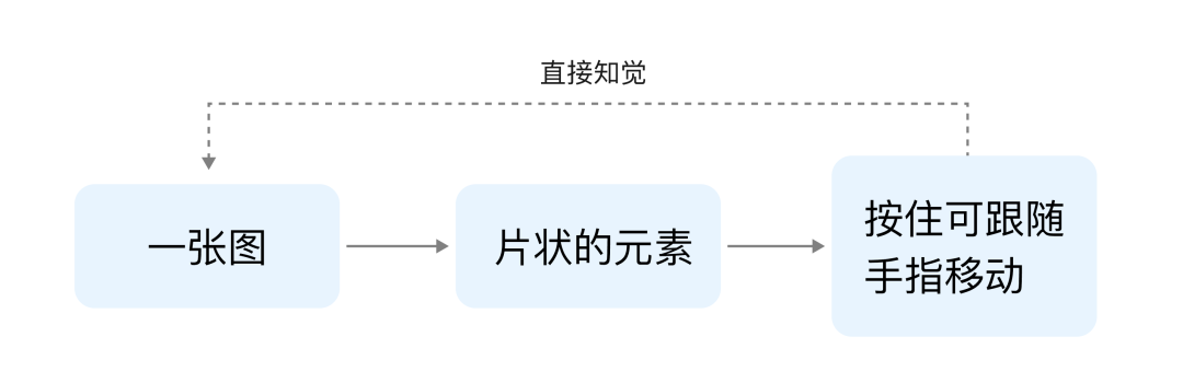 大廠出品！無意識設(shè)計如何運用到手勢交互中？