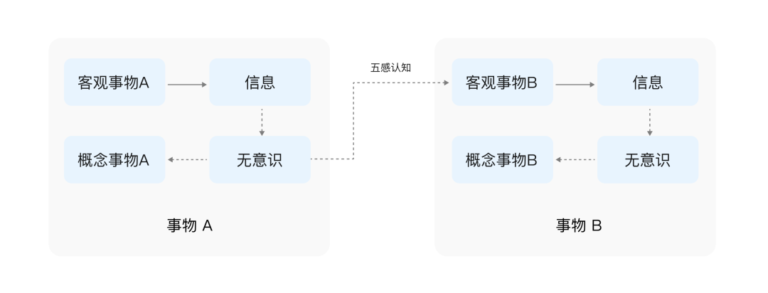 大廠出品！無意識設(shè)計如何運用到手勢交互中？