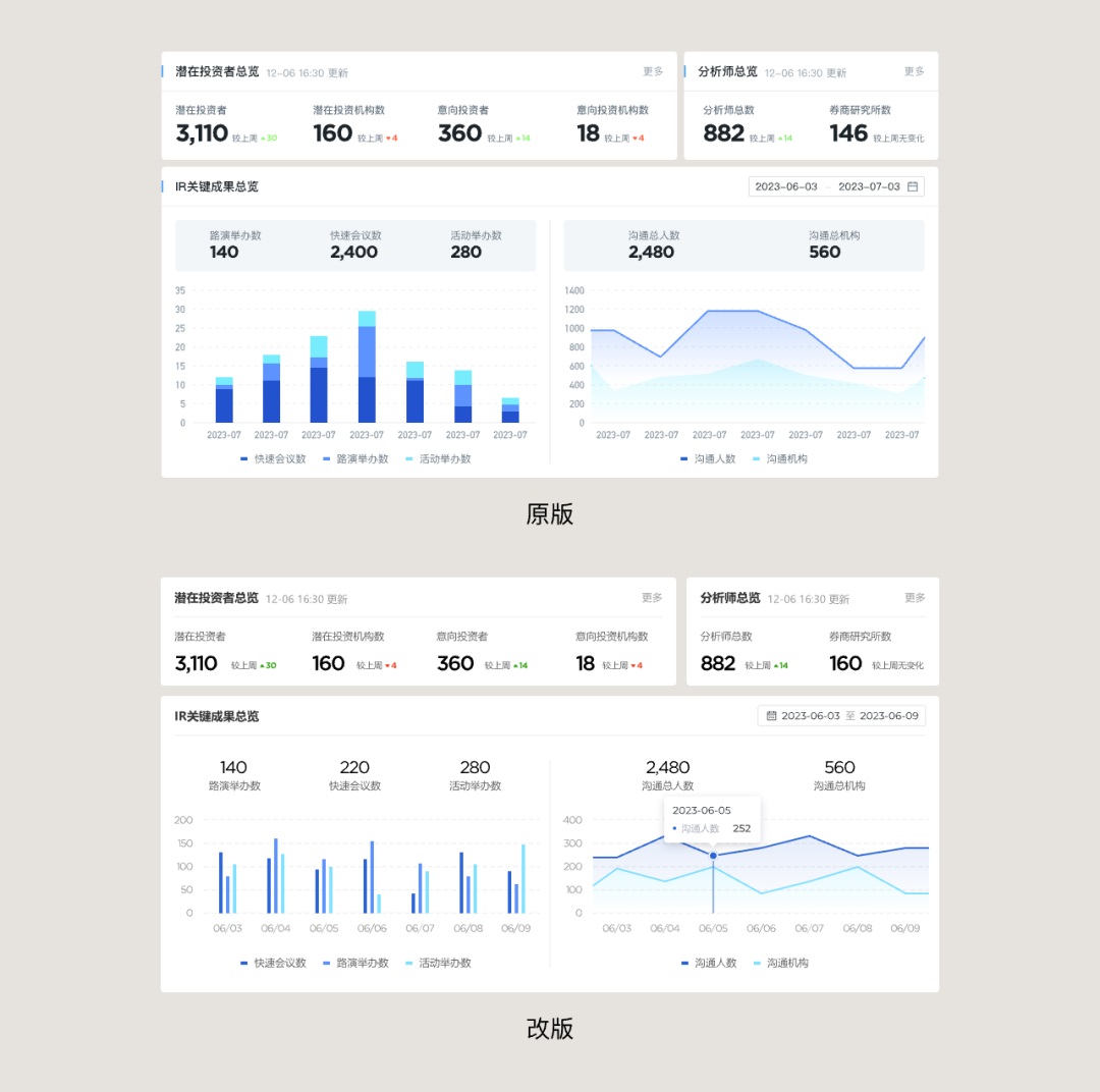 如何給界面做減法，實現(xiàn)B端設計提效效果？