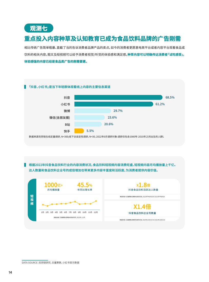 2023食品飲料行業(yè)DTC營銷白皮書(圖15)