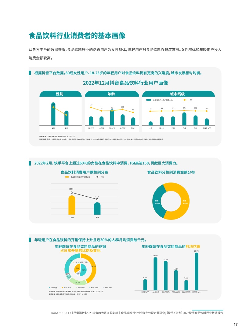 2023食品飲料行業(yè)DTC營銷白皮書(圖18)