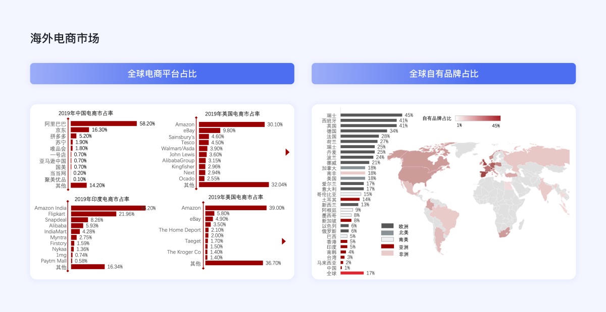 企業(yè)電商出海時代，獨(dú)立站設(shè)計的5個關(guān)鍵點(diǎn)和4個避