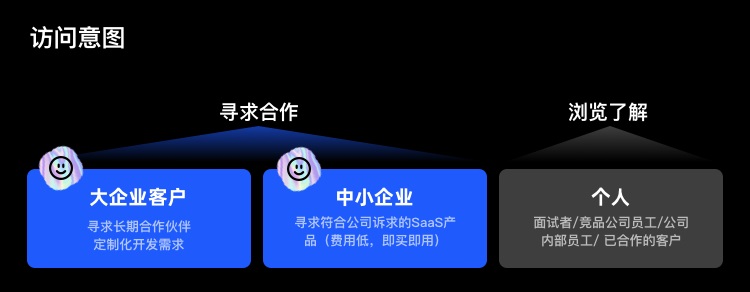 拒絕千篇一律！企業(yè)官網(wǎng)設計升級的超全實施手冊