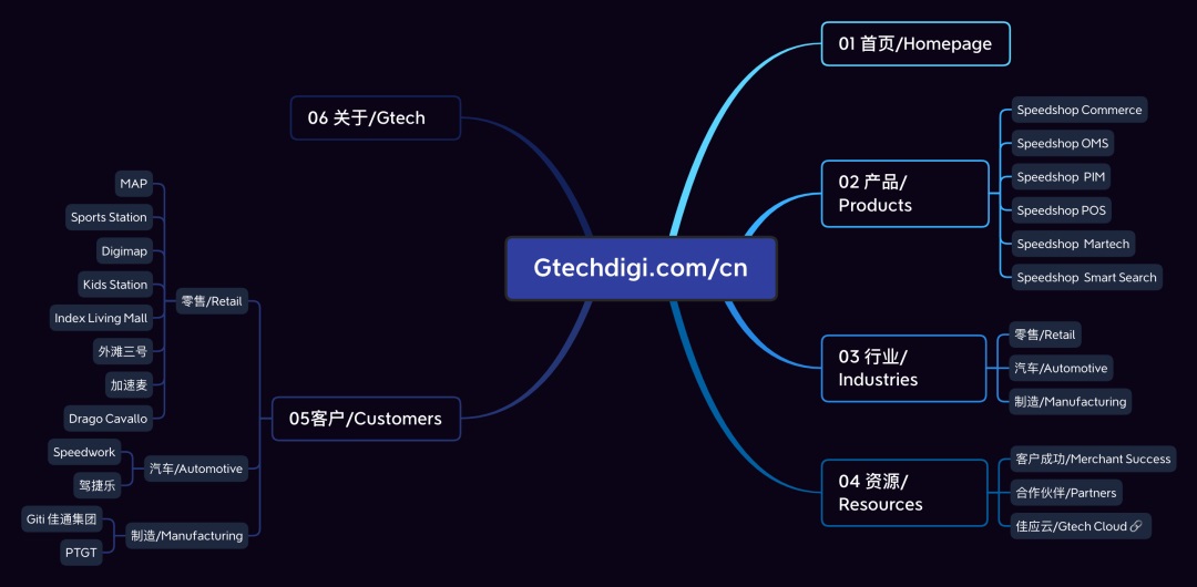 拒絕千篇一律！企業(yè)官網(wǎng)設計升級的超全實施手冊