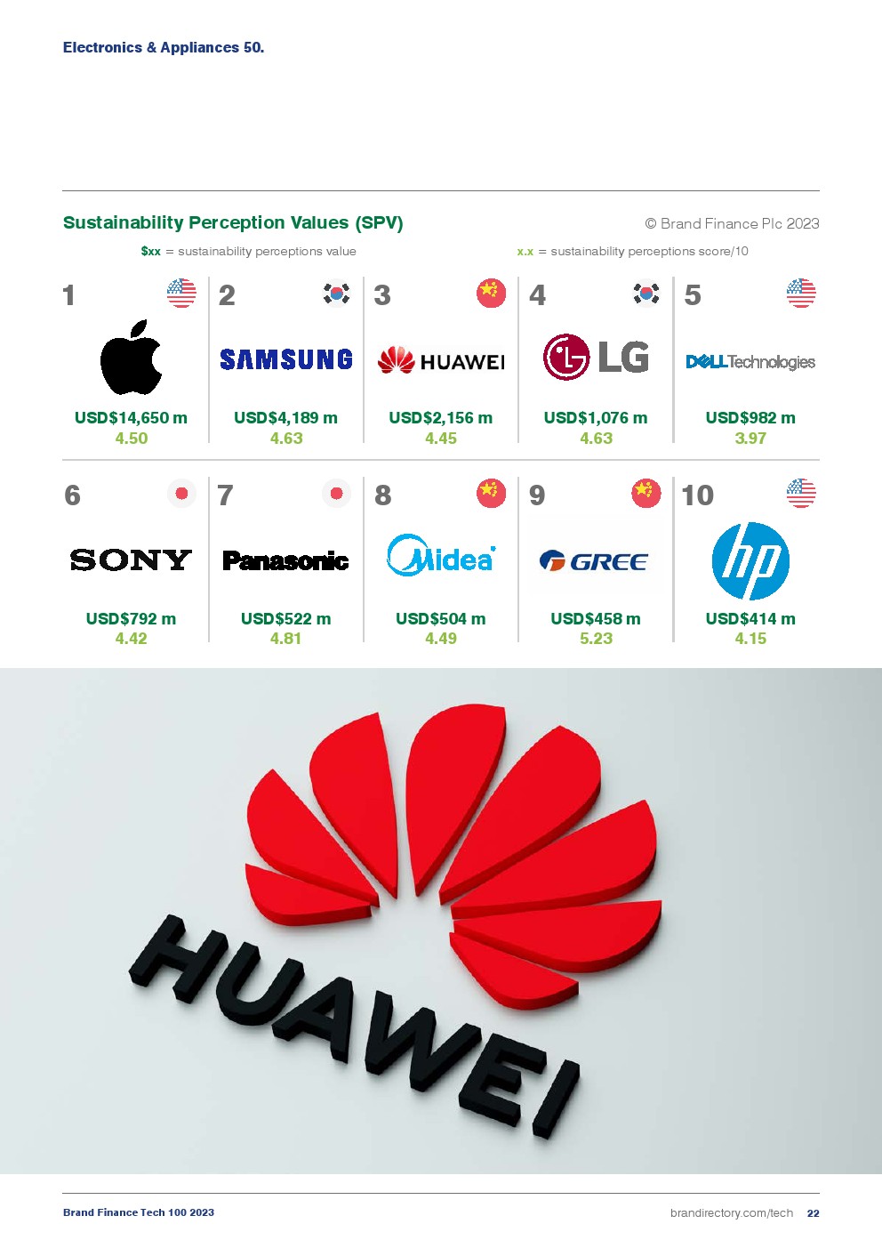 2023年全球科技品牌價值100強(圖22)