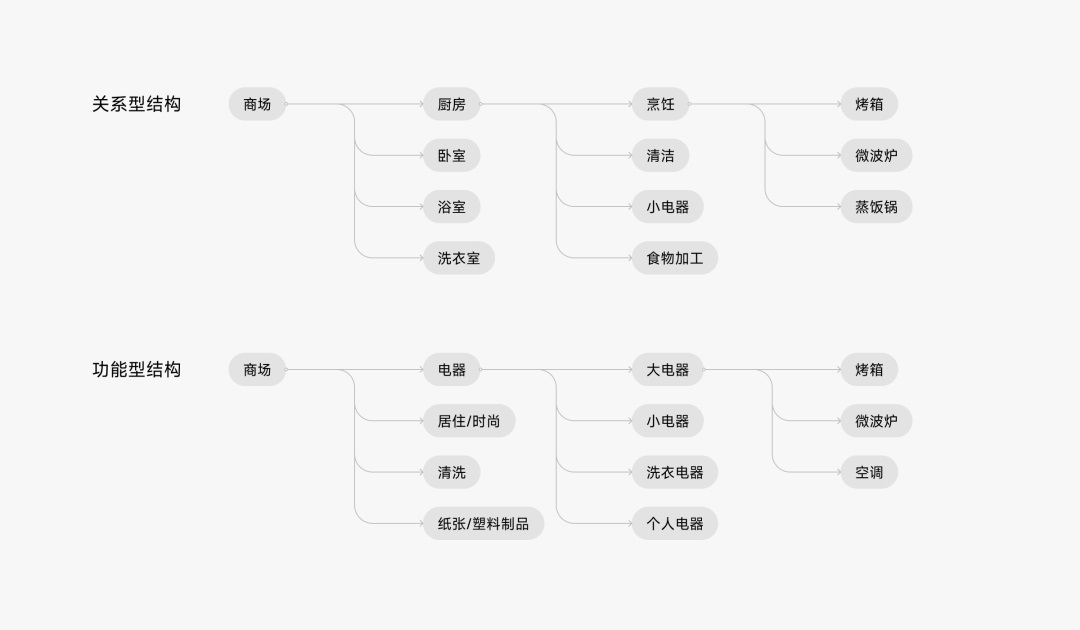 從人類學(xué)角度，探索App出海的「本地化」體驗(yàn)設(shè)計(jì)（下）