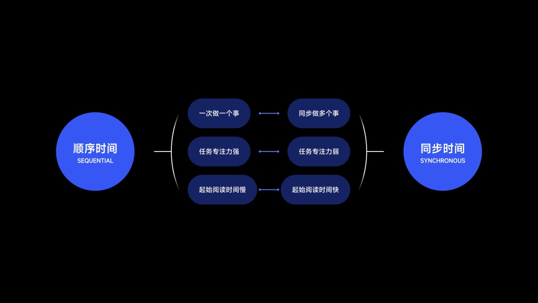 從人類學(xué)角度，探索App出海的「本地化」體驗(yàn)設(shè)計(jì)（下）