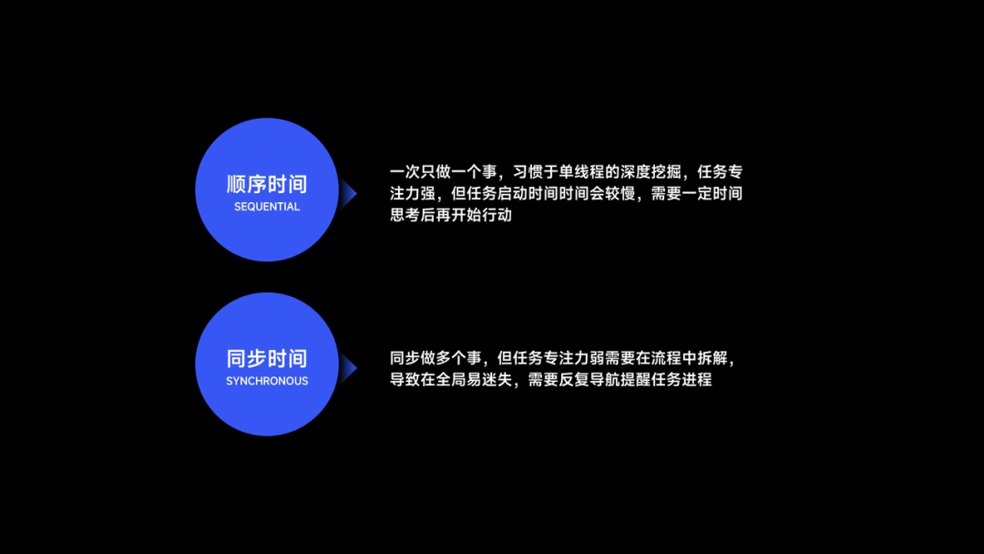 從人類學(xué)角度，探索App出海的「本地化」體驗(yàn)設(shè)計(jì)（下）