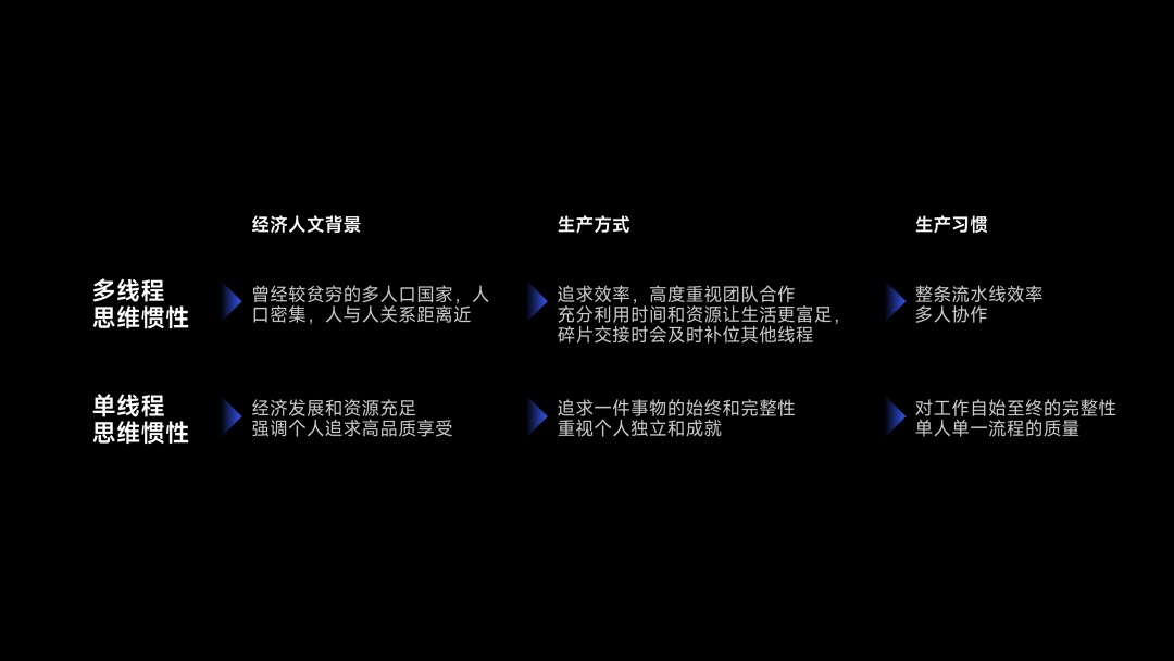 從人類學(xué)角度，探索App出海的「本地化」體驗(yàn)設(shè)計(jì)（下）