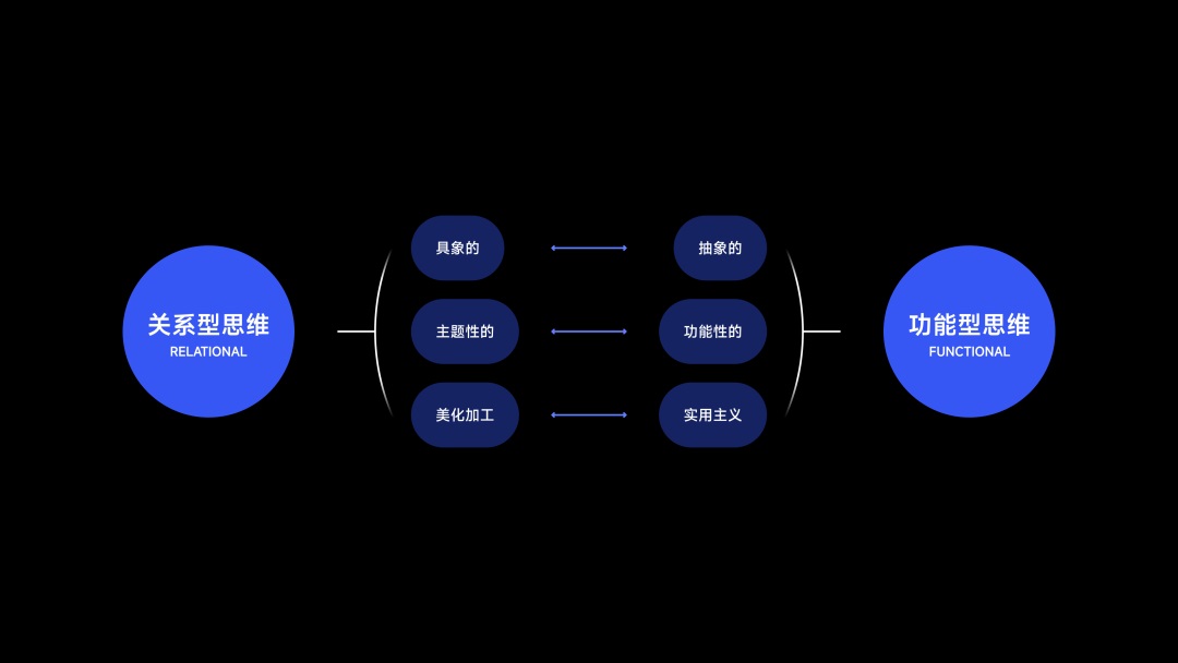 從人類學(xué)角度，探索App出海的「本地化」體驗(yàn)設(shè)計(jì)（下）