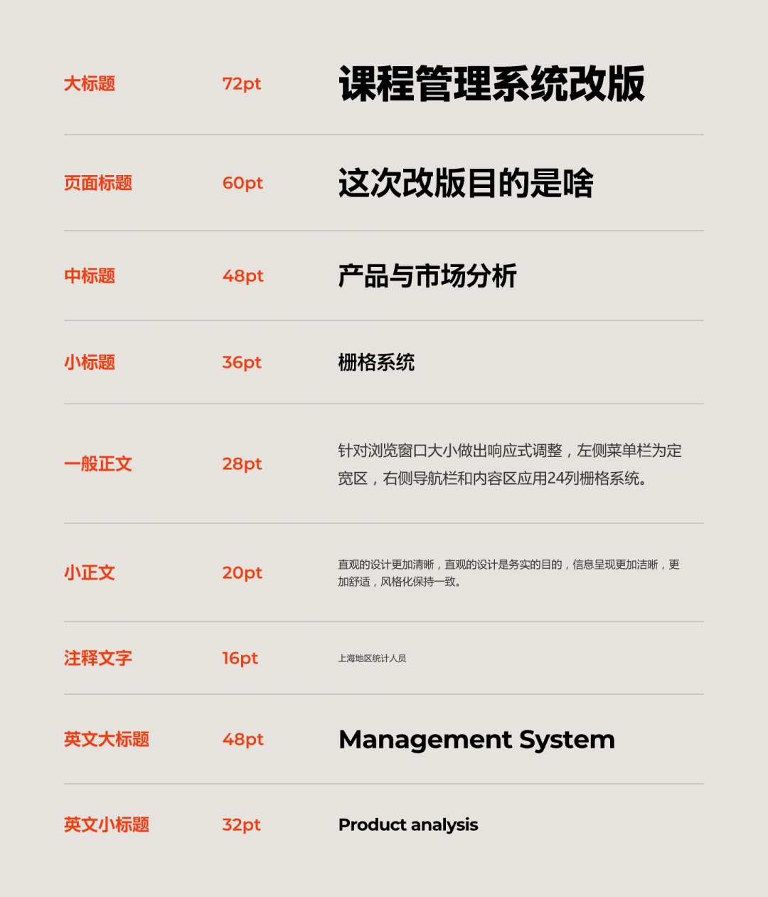 4300字排版干貨！8個方法幫你提升作品集的文字質感