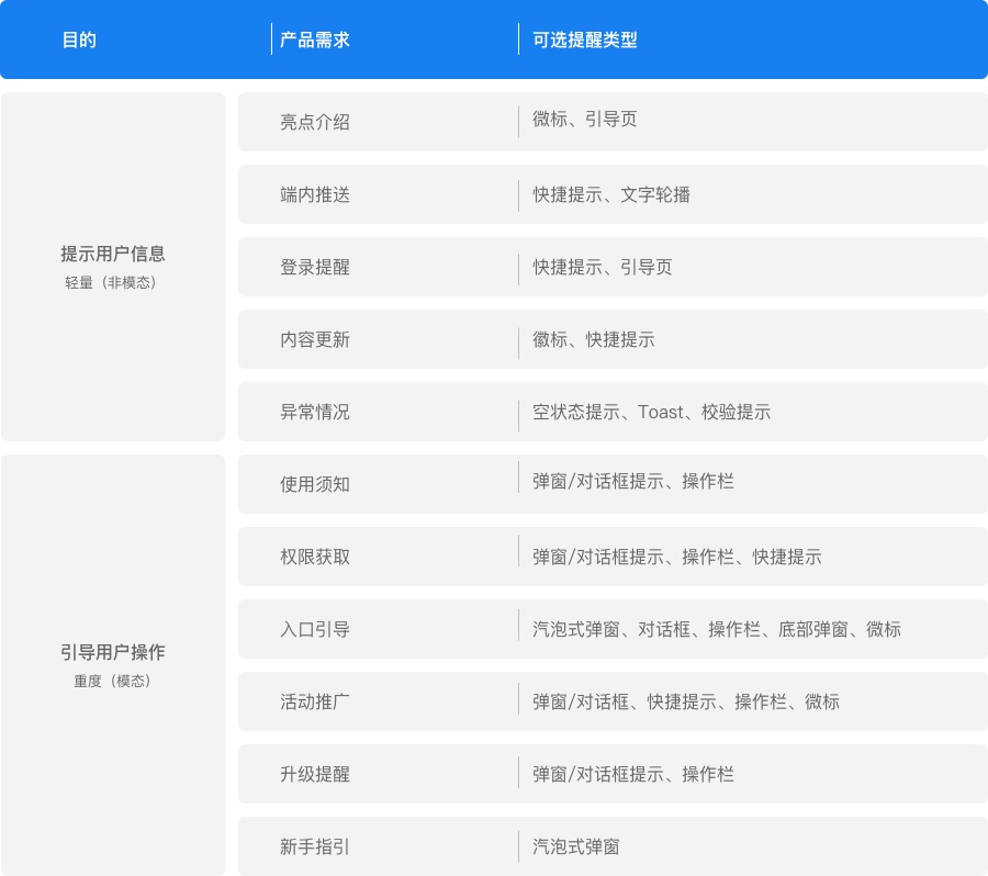 大廠出品！一份全面的消息提醒設(shè)計(jì)參考手冊