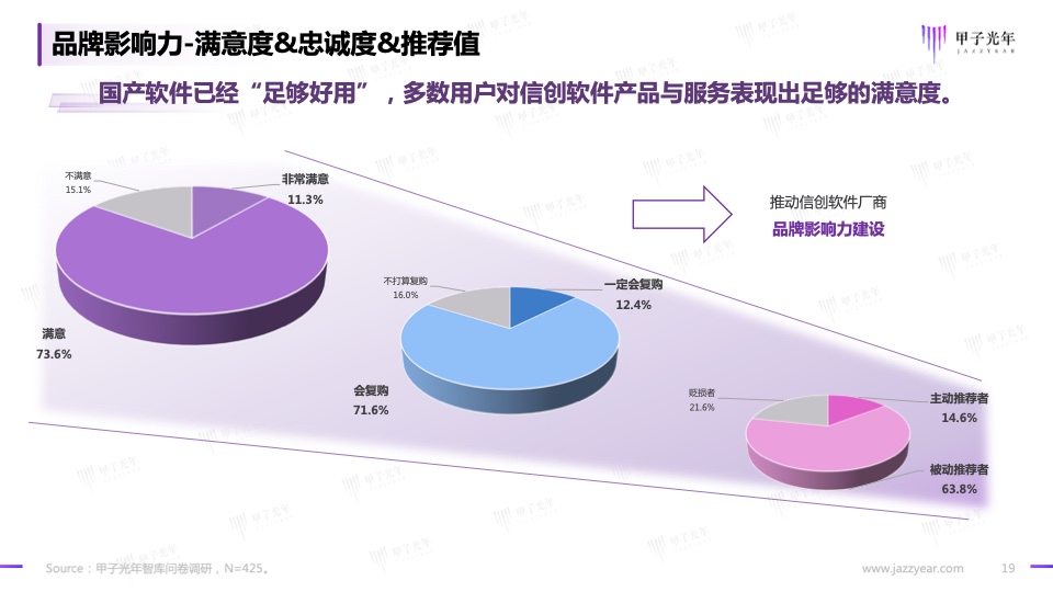 2023信創(chuàng)軟件品牌影響力研究報(bào)告(圖19)