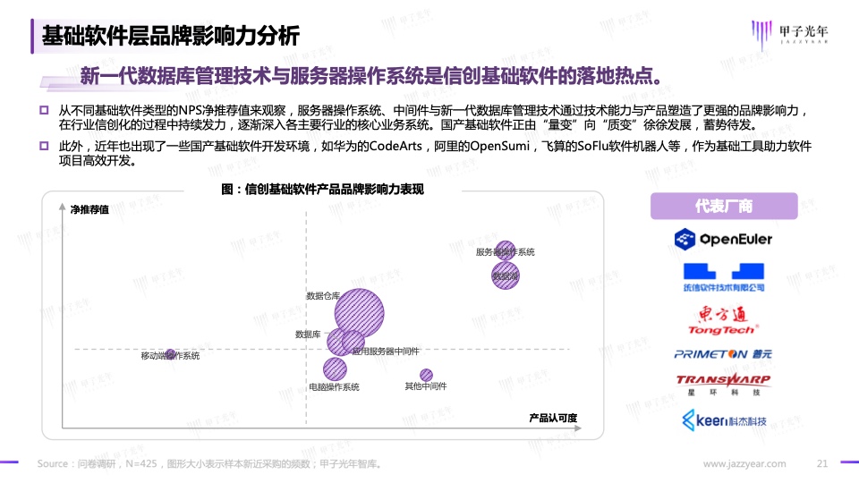 2023信創(chuàng)軟件品牌影響力研究報(bào)告(圖21)