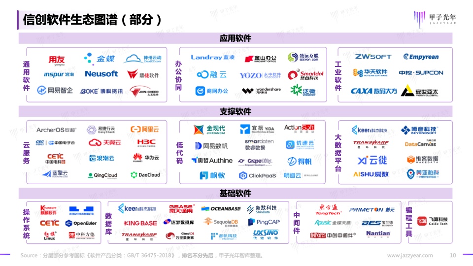 2023信創(chuàng)軟件品牌影響力研究報(bào)告(圖10)