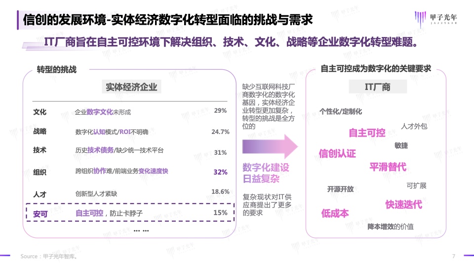 2023信創(chuàng)軟件品牌影響力研究報(bào)告(圖7)