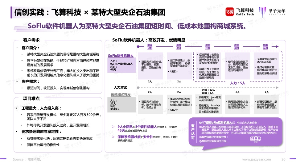 2023信創(chuàng)軟件品牌影響力研究報(bào)告(圖30)