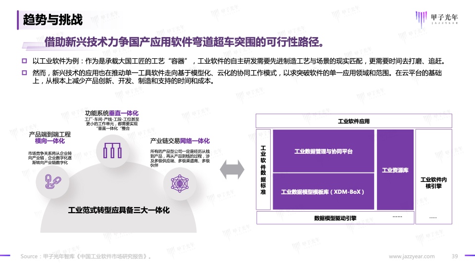 2023信創(chuàng)軟件品牌影響力研究報(bào)告(圖39)