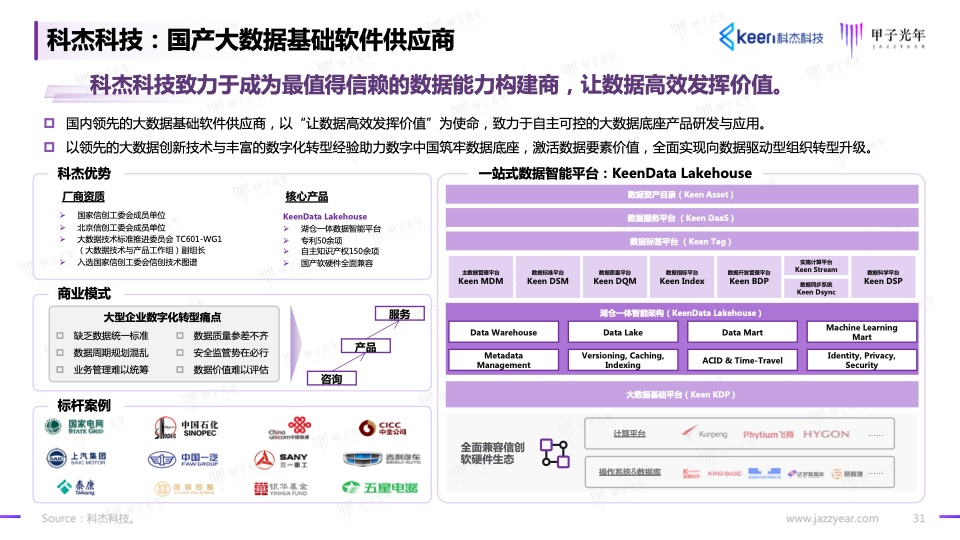 2023信創(chuàng)軟件品牌影響力研究報(bào)告(圖31)