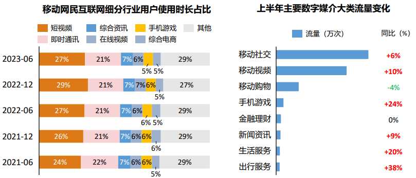 線下場景歸來，解密媒介流量增長全路徑