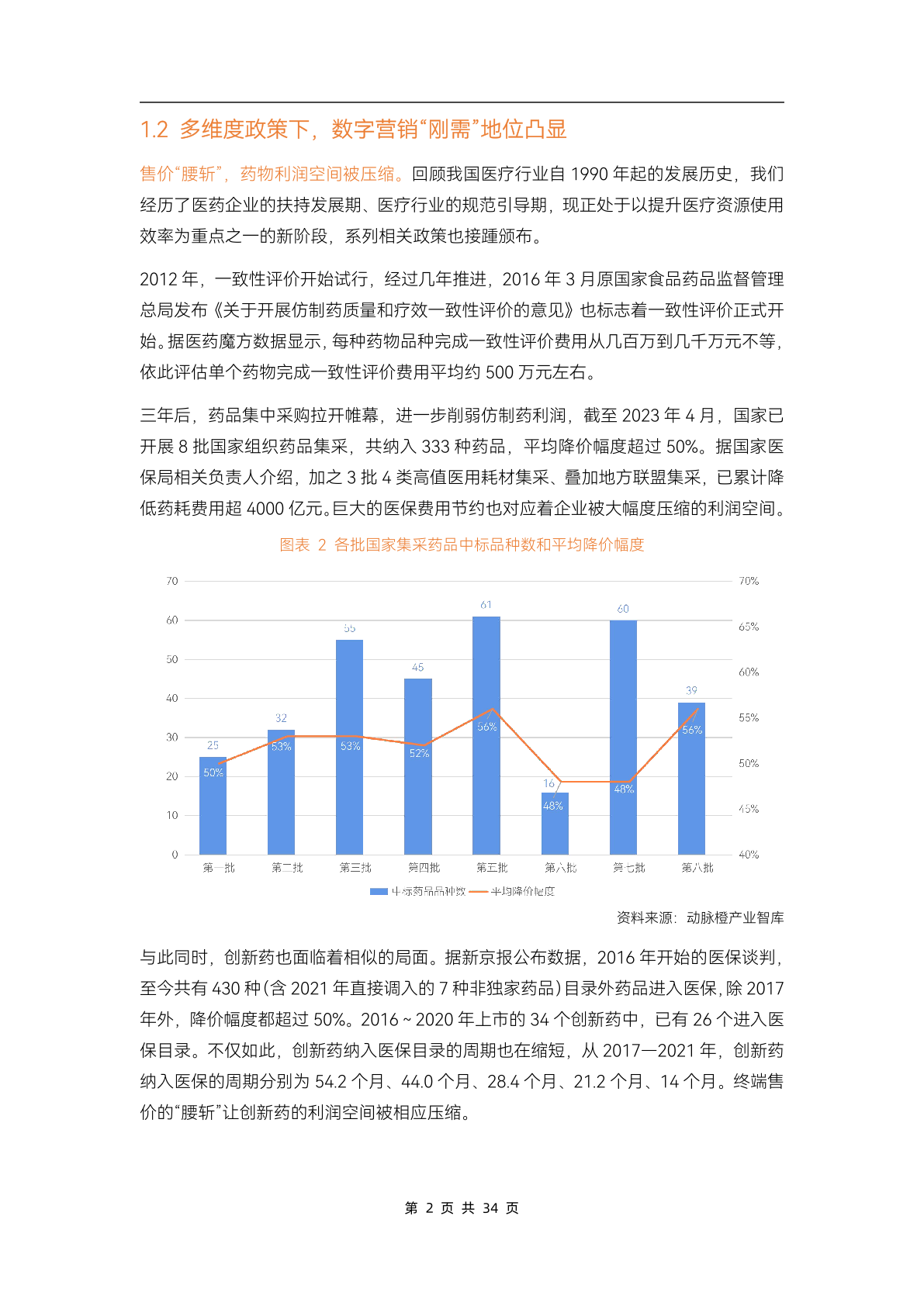 2023醫(yī)藥數(shù)字營(yíng)銷(xiāo)行業(yè)研究報(bào)告(圖7)