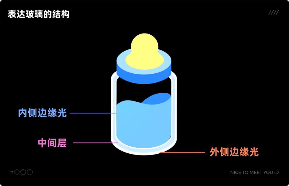 UI 保姆級教程！如何從零開始繪制奶瓶圖標？