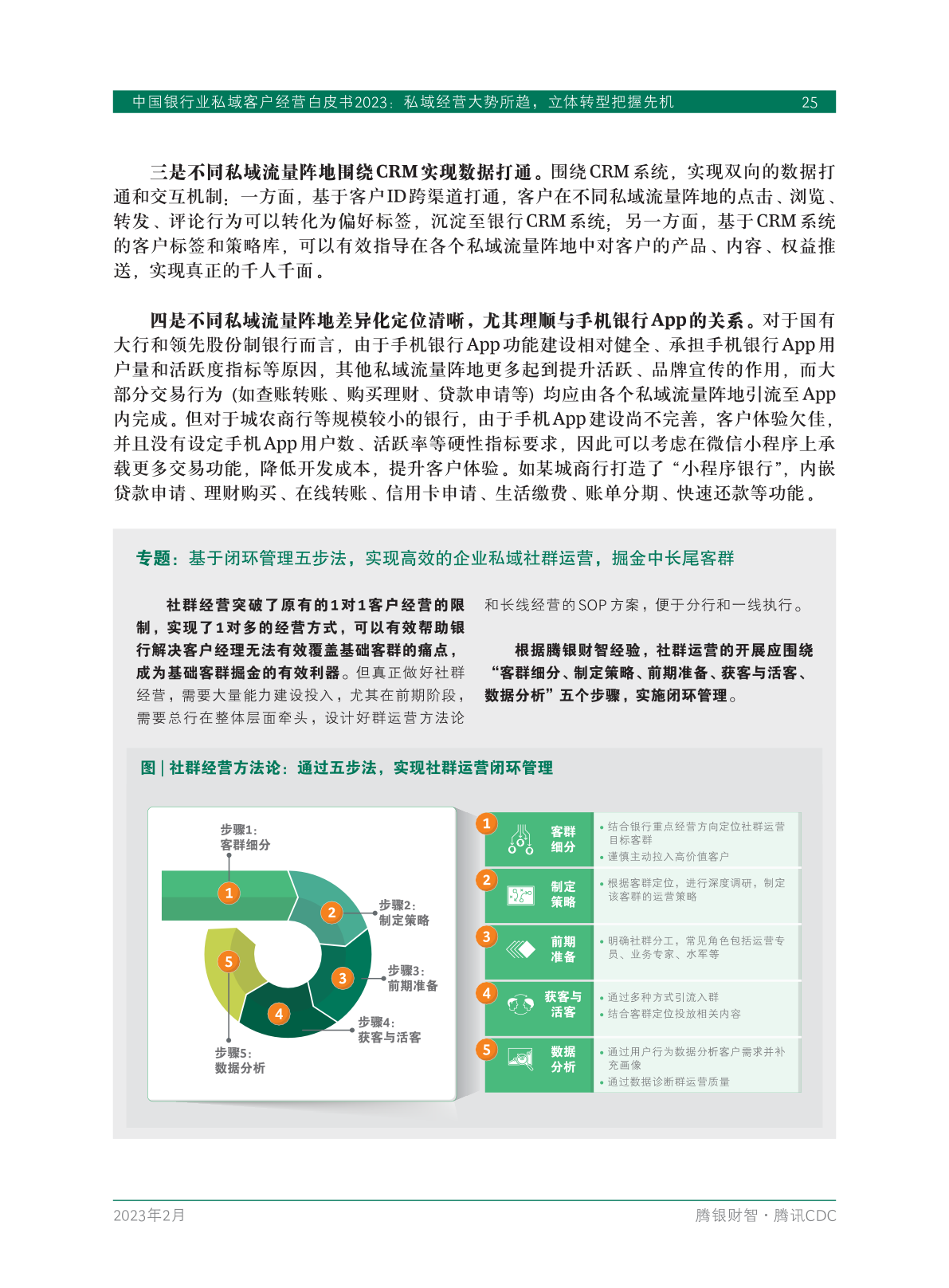 2023年中國銀行業(yè)私域客戶經(jīng)營白皮書(圖27)