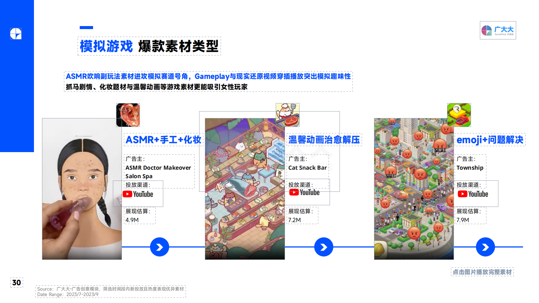 2023Q3 全球移動游戲營銷趨勢洞察報告(圖30)