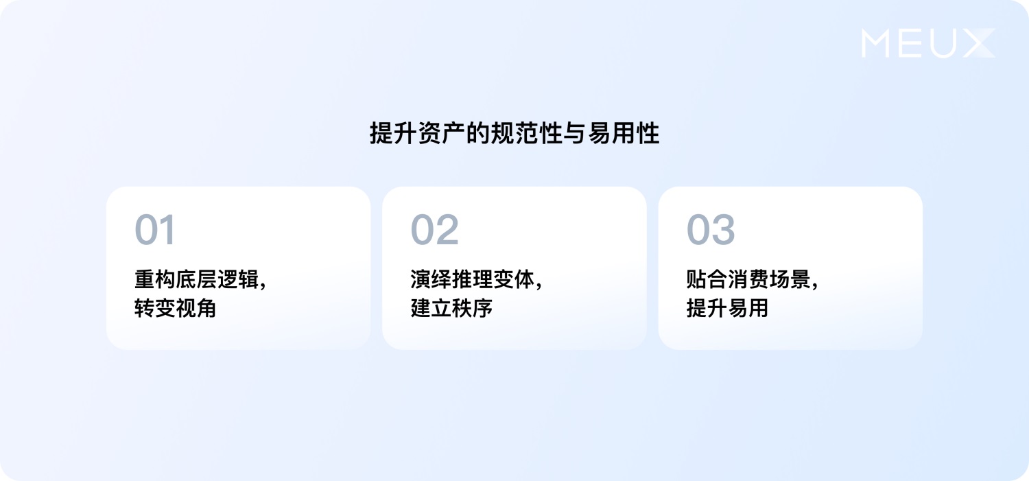 大廠案例實(shí)戰(zhàn)！百度搜索設(shè)計(jì)系統(tǒng)升級(jí)復(fù)盤