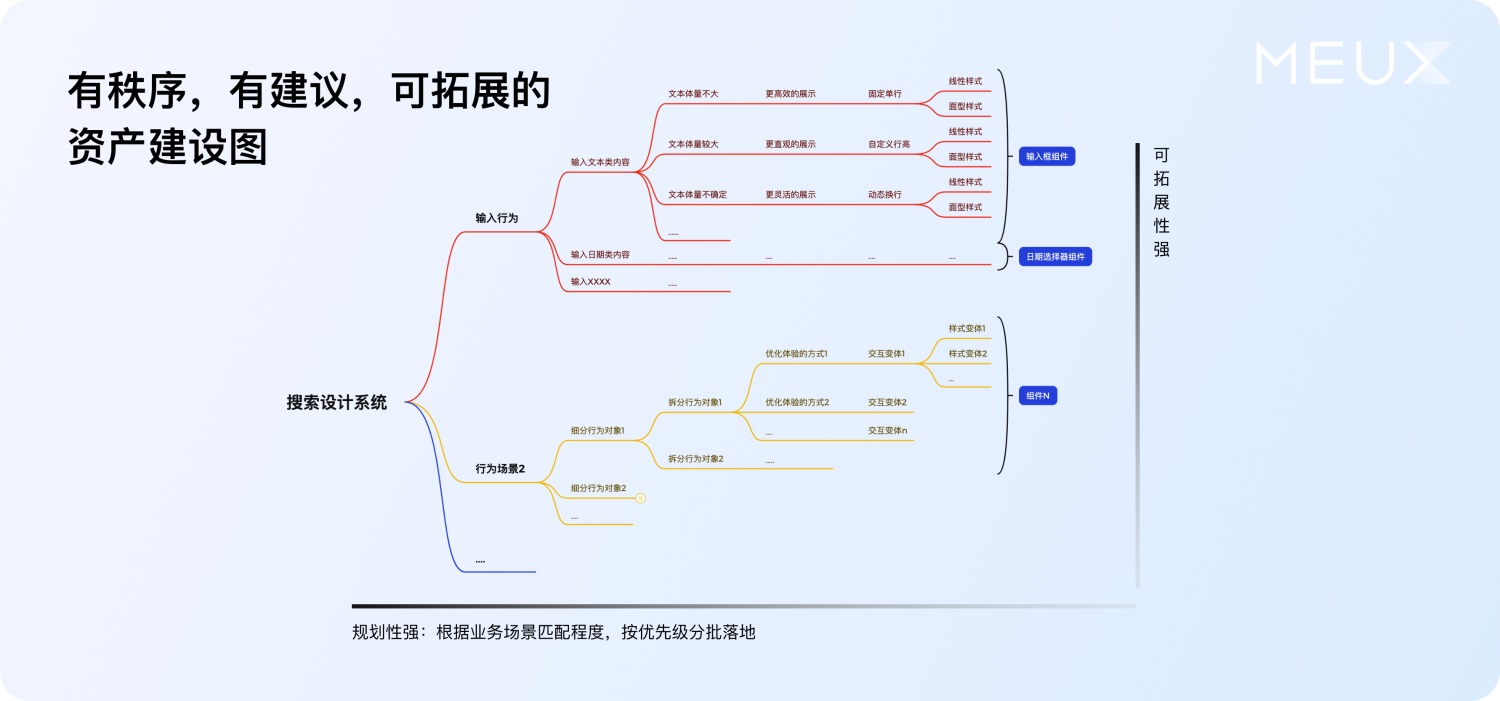 大廠案例實(shí)戰(zhàn)！百度搜索設(shè)計(jì)系統(tǒng)升級(jí)復(fù)盤