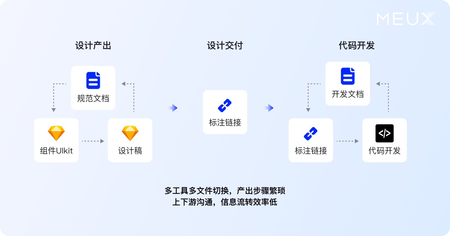 大廠案例實(shí)戰(zhàn)！百度搜索設(shè)計(jì)系統(tǒng)升級(jí)復(fù)盤