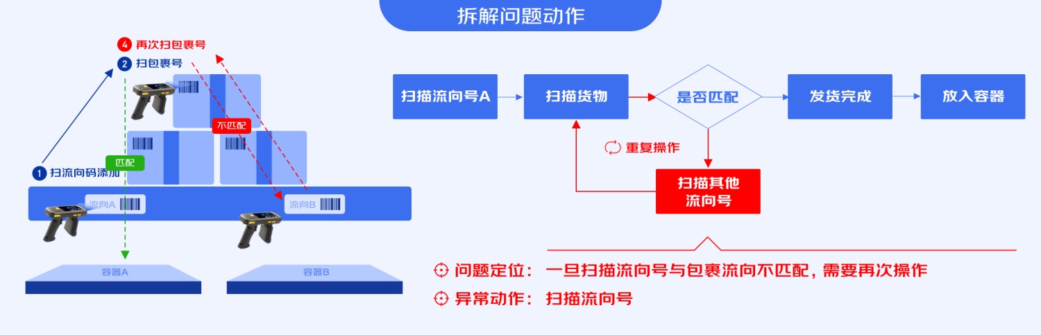 B端工具型產(chǎn)品如何進行引導式設(shè)計？來看大廠的總結(jié)！