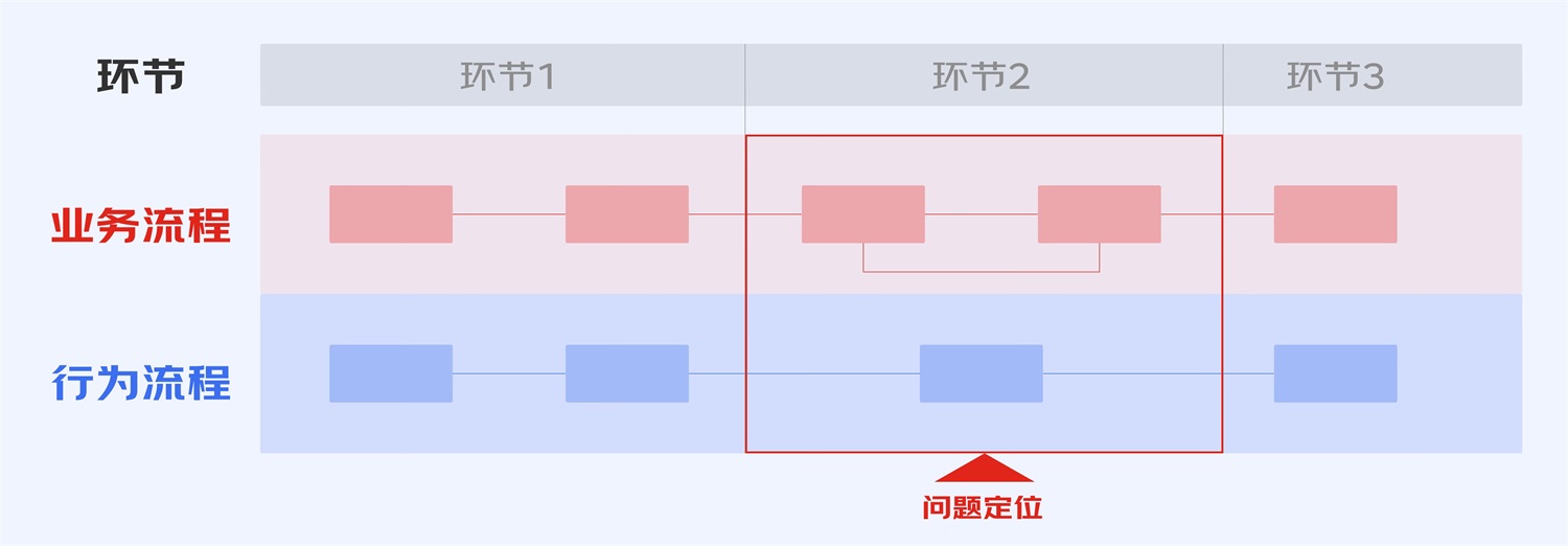 B端工具型產(chǎn)品如何進行引導式設(shè)計？來看大廠的總結(jié)！