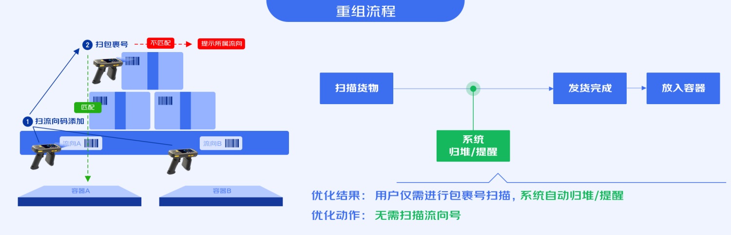 B端工具型產(chǎn)品如何進行引導式設(shè)計？來看大廠的總結(jié)！