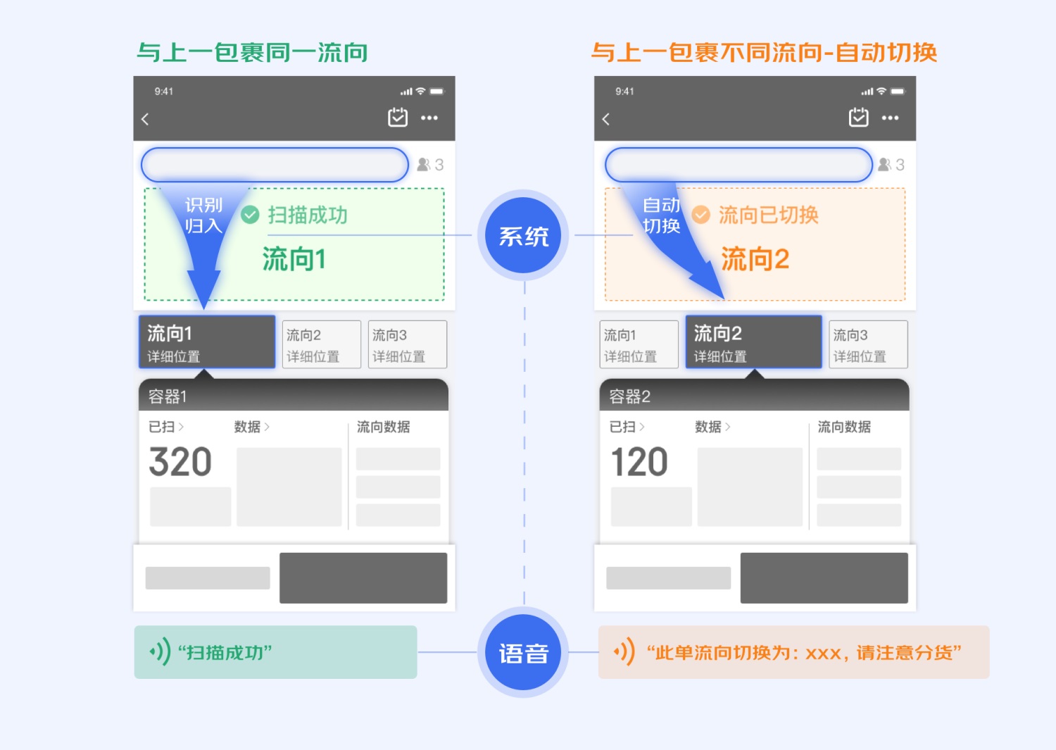 B端工具型產(chǎn)品如何進行引導式設(shè)計？來看大廠的總結(jié)！