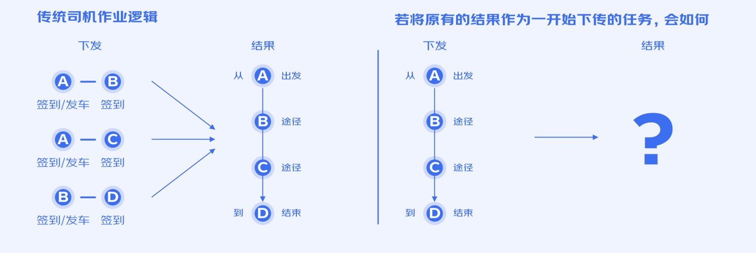 B端工具型產(chǎn)品如何進行引導式設(shè)計？來看大廠的總結(jié)！