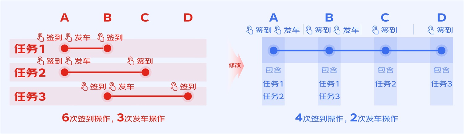 B端工具型產(chǎn)品如何進行引導式設(shè)計？來看大廠的總結(jié)！