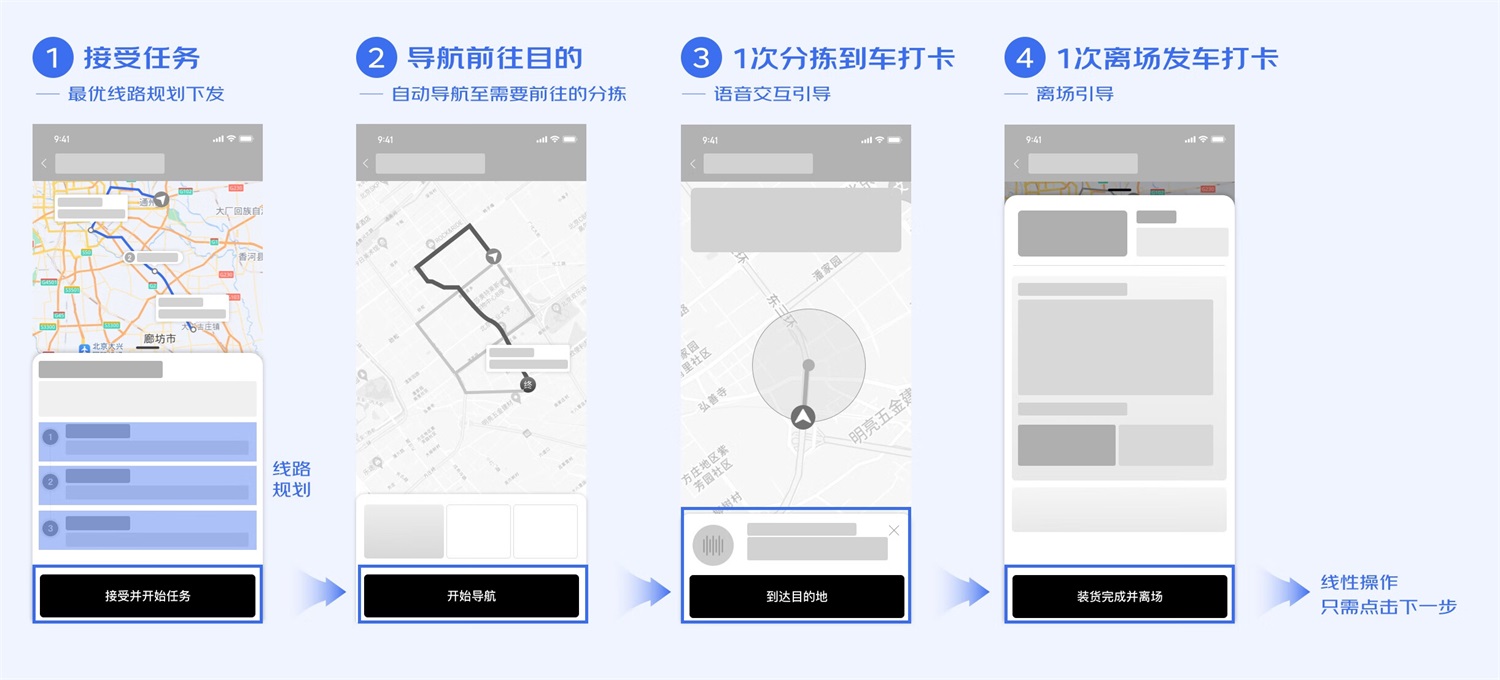 B端工具型產(chǎn)品如何進行引導式設(shè)計？來看大廠的總結(jié)！